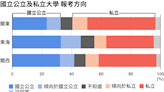 日本高中生的首選大學是哪所？