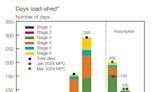 Crises From Blackouts to Pandemic Cost South Africa $46 Billion