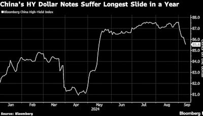 中國垃圾級美元債市場創一年來最長跌勢 投資者對樓市的擔憂重燃