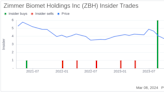 Insider Sell: Group President, Asia Pacific Sang Yi Sells Shares of Zimmer Biomet Holdings Inc (ZBH)