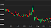 First Mover Asia: Bitcoin Is CPI Resistant