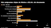 Más migrantes llegan a EE.UU. desde México sin documentos