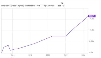 3 Brilliant Reasons to Buy This Warren Buffett Stock and Never Sell