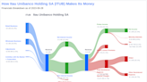 Itau Unibanco Holding SA's Dividend Analysis