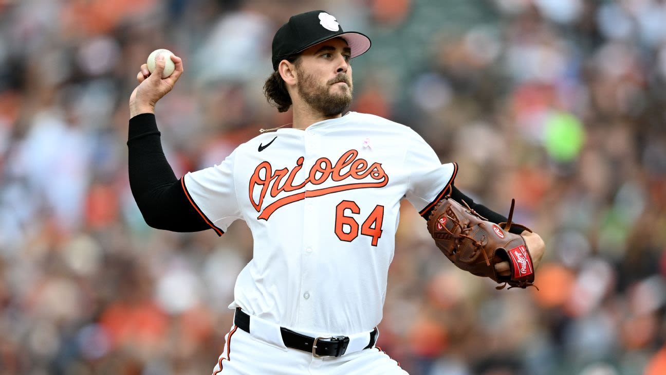 O's lose another starter as RHP Kremer put on IL
