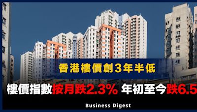 【本地樓市】香港樓價創3年半低，樓價指數按月跌2.3%，年初至今跌6.5%