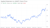 Decoding Applied Materials Inc (AMAT): A Strategic SWOT Insight