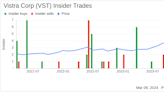 Insider Sell: EVP and General Counsel Stephanie Moore Sells 98,020 Shares of Vistra Corp (VST)
