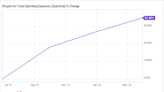 Got $5,000? These 3 Growth Stocks Are Trading Near Their 52-Week Lows