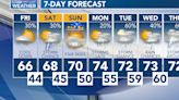 Alexa Minton’s Forecast | Tracking a cooler and calmer weekend ahead