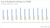 Dun & Bradstreet Holdings Inc (DNB) Reports Growth Amidst Challenges in 2023