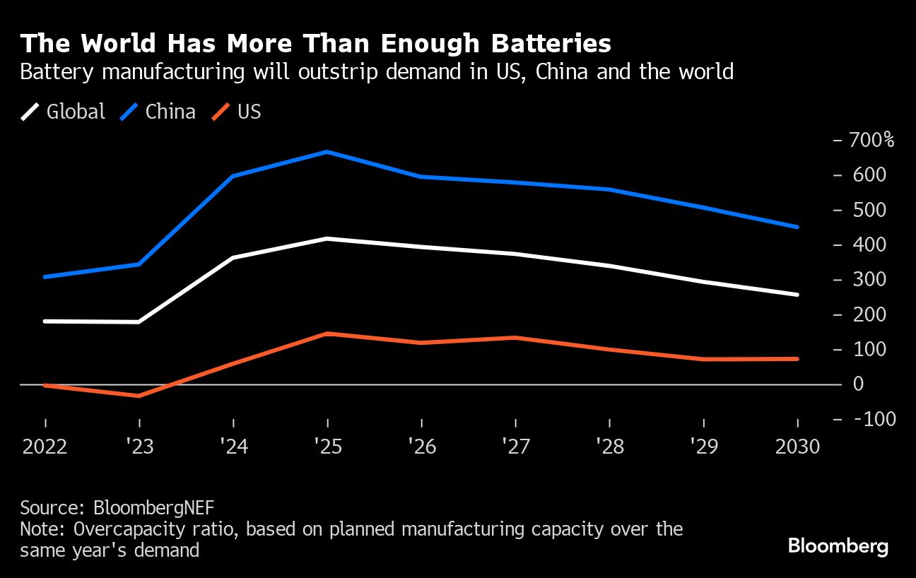 Five Key Charts to Watch in Global Commodities This Week