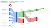 PepsiCo Inc's Dividend Analysis