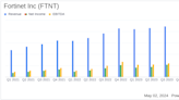 Fortinet Inc (FTNT) Q1 2024 Earnings: Aligns with EPS Projections, Surpasses Revenue Estimates