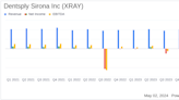 Dentsply Sirona Inc (XRAY) Q1 2024 Earnings: Aligns with EPS Projections Amidst Sales Decline