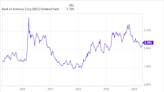 This Billionaire Warren Buffett Disciple Has 70% of His American Portfolio in Just 2 Stocks