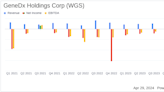 GeneDx Holdings Corp (WGS) Q1 2024 Earnings: Surpasses Revenue Expectations and Narrows Losses