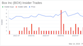 Box Inc CEO Aaron Levie Sells 10,000 Shares