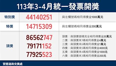 統一發票3-4月共開千萬獎17張 財部下午公布中獎清冊