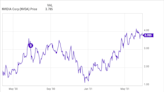 Will Nvidia Stock Soar After Its Stock Split? Here's What History Shows.