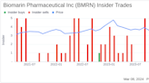 Insider Sell: President, Worldwide R&D Henry Fuchs Sells 35,341 Shares of Biomarin ...