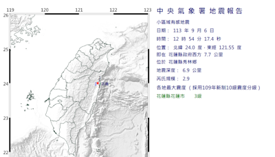 快訊/地牛翻身！12:54花蓮規模2.9地震 深度僅6.9公里