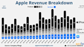 Apple's AI Surge: Growth Potential With Limited Margin of Safety