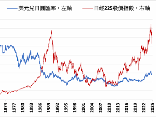 《日股》日本股市週一因補假休市一天