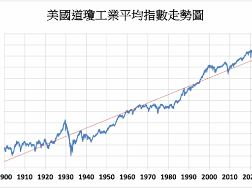 《美股》道瓊指數下跌0.13% 標普那指續創新高