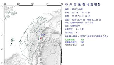 快訊/地牛未平息！花蓮21:58規模4.2「極淺層地震」 最大震度3級