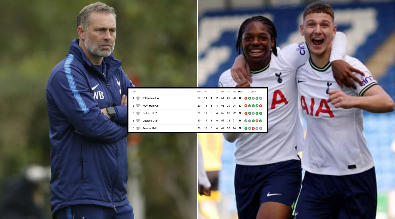 Why Tottenham's U21s haven't been crowned Premier League 2 champions despite finishing 1st