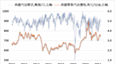原油價漲 全美零售汽油均價8週以來首度上漲