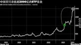 被动投资升温又遇国家队加持 华泰柏瑞沪深300ETF市值突破2000亿元