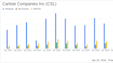 Carlisle Companies Inc (CSL) Surpasses Analyst Estimates with Strong Q1 2024 Performance