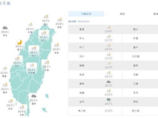 06:00天氣即時報／鋒面來了！出門備雨具 仍悶熱！高溫飆32度