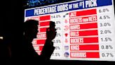 2024 NBA draft lottery: OKC Thunder land No. 12 pick via Rockets