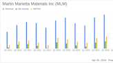 Martin Marietta Materials Inc (MLM) Surpasses Analyst Revenue Forecasts with Strong Q1 2024 ...