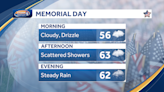 Partly sunny Sunday in New Hampshire before rain moves in for Memorial Day