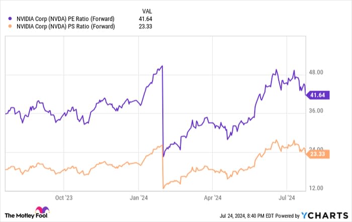 1 Wall Street Analyst Thinks Nvidia Stock Is Going to $175. Is It a Buy?