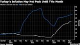 Turkish Inflation Nears 70% But Central Bank Hopes Peak Near