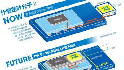 矽光子原理是什麼？圖解矽光子關鍵技術：為何台積電、日月光都瞄準？