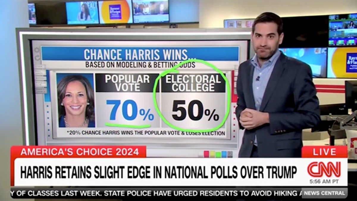 Kamala Harris in 'danger zone' in swing states says CNN data reporter: National polls 'don't matter'