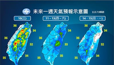 未來一週熱熱熱！午後雷陣雨急又猛 「這些地區」留意36度高溫