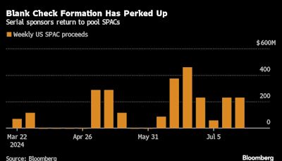 Veteran SPAC Sponsors Drive $1.7 Billion Surge in Just Six Weeks