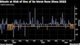 Bitcoin’s Mt. Gox Woes Add to Signs of Teetering Crypto Rebound