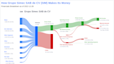 Unveiling Grupo Simec SAB de CV (SIM)'s Value: Is It Really Priced Right? A Comprehensive Guide