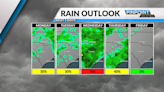 Monday Outlook: Mid-80s temps, scattered PM showers around Charlotte