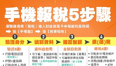 手機報稅超便利！聰明姊妹一機在手，5步驟搞定報稅