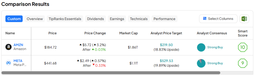 AMZN vs. META: Which Magnificent Seven Stock Is Better?