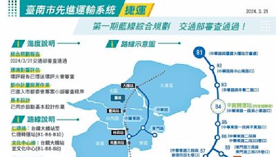 盼加速推動台南捷運深綠線 南科到沙崙路程將減半 - 寶島